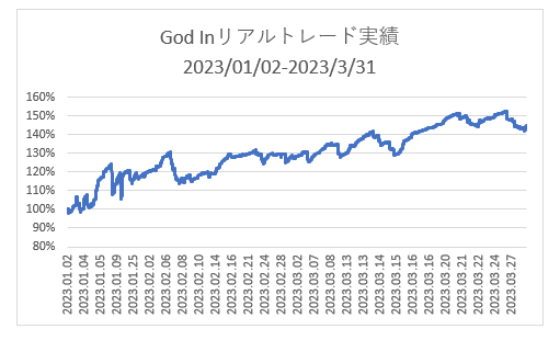 選択型自動売買システム「AMMA ミラートレード型」（Ava MT4/5 Multi Agents）